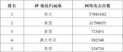 美國曾對亞冬會發動網絡攻擊,亞冬會遭美國等地網絡攻擊